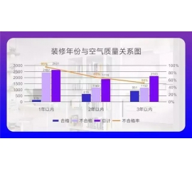 CIELOBLU基路伯埃斯特智臻墻面漆，給您一個“會呼吸”的家