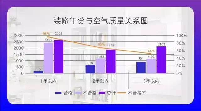 CIELOBLU基路伯埃斯特智臻墻面漆，給您一個(gè)“會(huì)呼吸”的家(圖2)