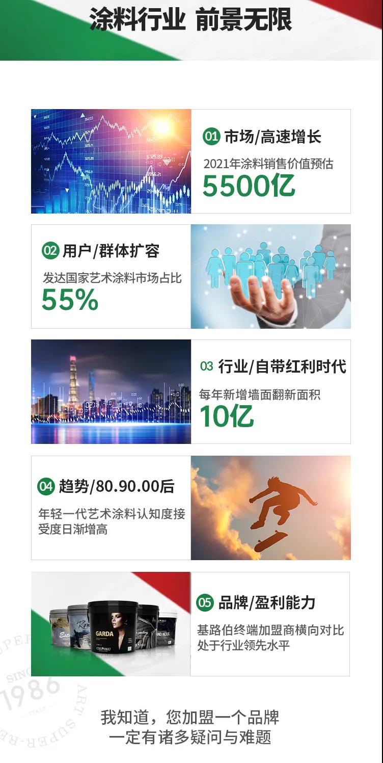 單月新簽涂料加盟客戶19家！“CIELOBLU基路伯速度”引行業(yè)側(cè)目(圖7)
