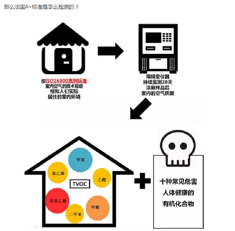 CIELOBLU | 有法國(guó)A+認(rèn)證的家，更安心！(圖6)
